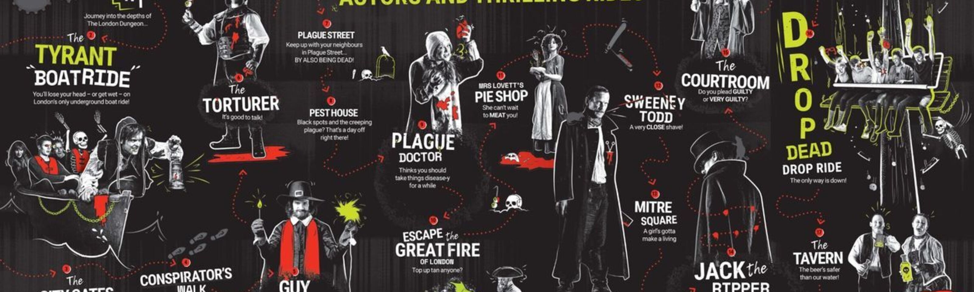 Win Four Tickets to The Dungeons - A spine-tingling experience!