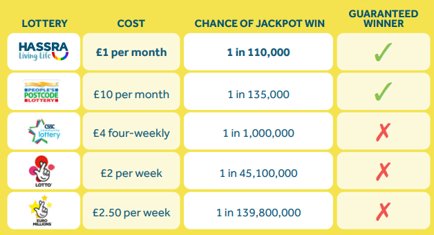Lion king lottery odds best sale