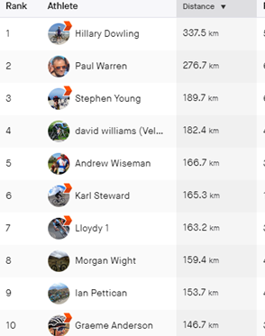 Strava Cycling we 040823