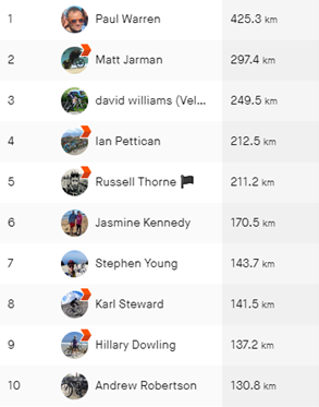 Strava cycling we130123