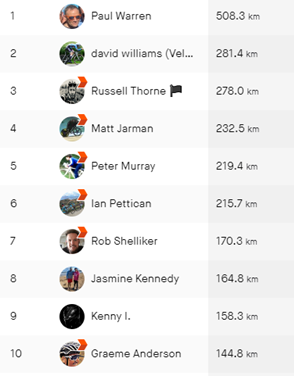 Strava cycling we200123