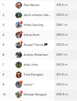 Strava cycling we210423