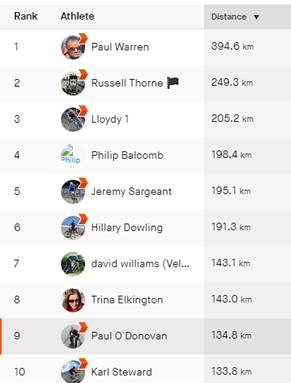 Strava cycling we210723