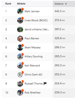 Strava cycling we230623