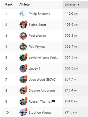 Strava cycling we260523