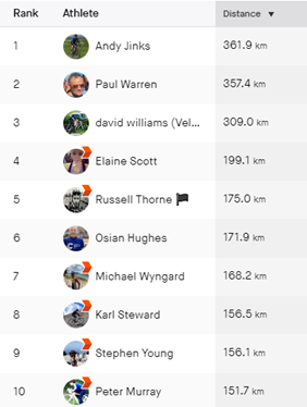 Strava cycling we31323